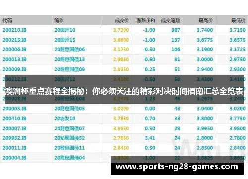 澳洲杯重点赛程全揭秘:你必须关注的精彩对决时间指南汇总全览表 澳洲杯重点赛程全揭秘:你必须关注的精彩对决时间指南汇总全览表