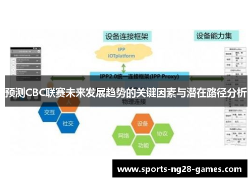 预测CBC联赛未来发展趋势的关键因素与潜在路径分析 预测CBC联赛未来发展趋势的关键因素与潜在路径分析